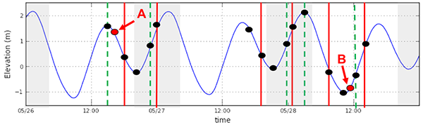 ESP Adaptive Sample Figure