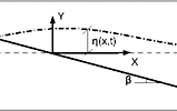 1D inundation graph