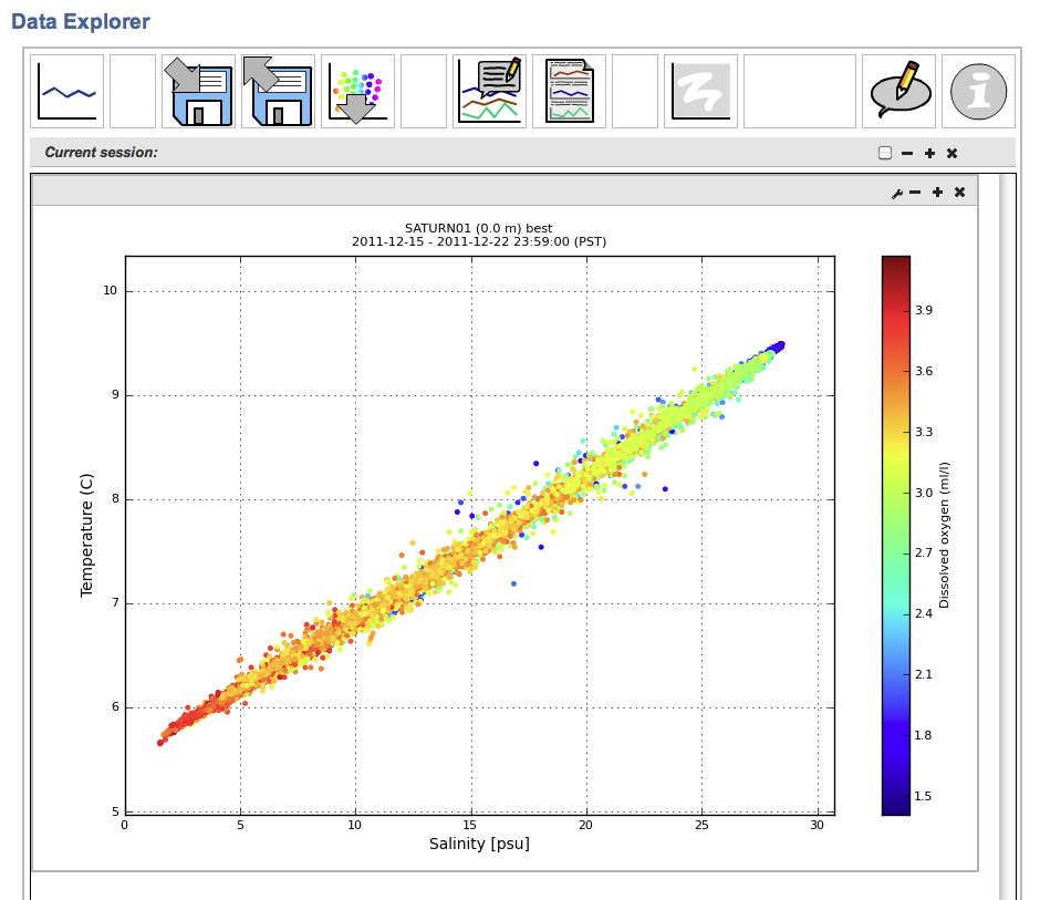 Sample scatterplot